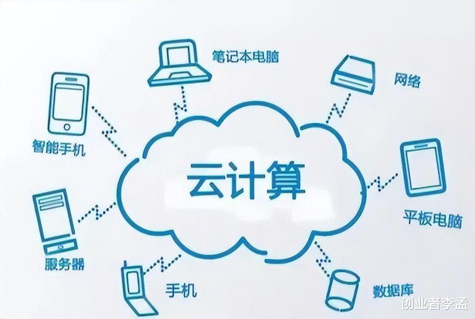 為啥現在科技熱點是GPU，而不是CPU了？