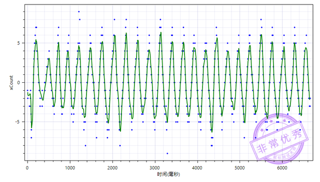 攀升炎橙星閃雙模鼠標評測 高顏值又好用的“國民鼠標”