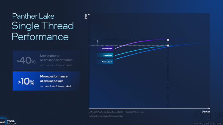 18A制程首秀、新架構井噴：2025 Intel Tech Tour解析