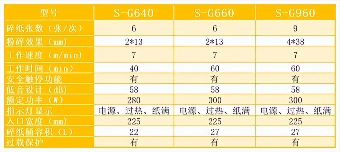 高效办公,快人一步!科密7米/分钟高速碎纸机系列