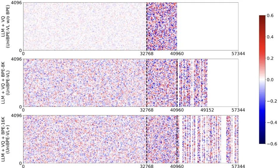 Being-VL的視覺BPE路線：把「看」和「說」真正統一起來