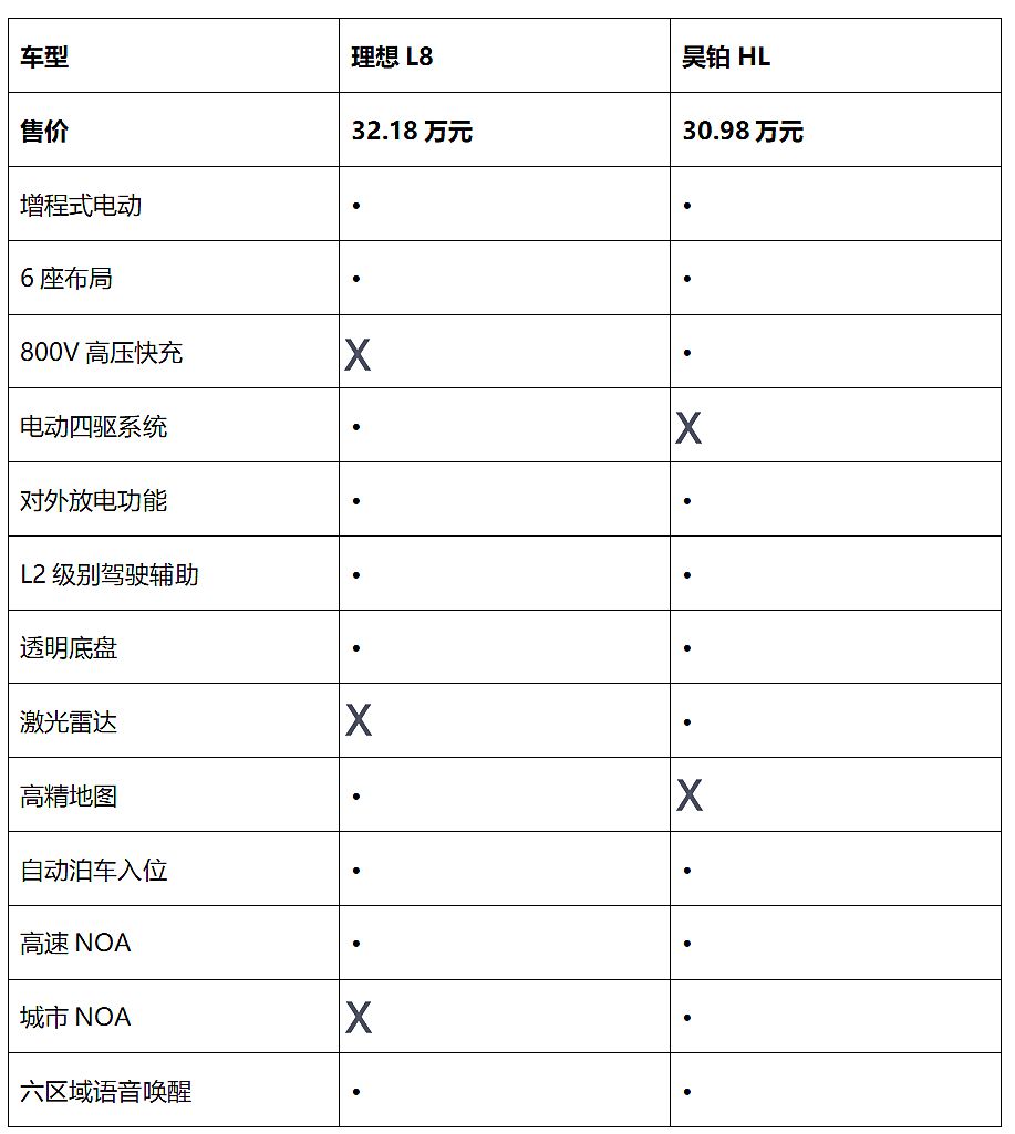 30万级增程SUV对决!昊铂HL能否挑战理想L8?