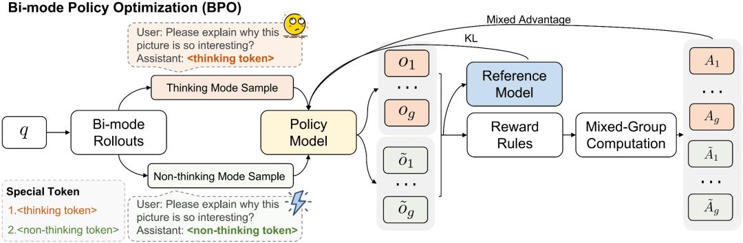 DeepSeek、GPT-5都在尝试的快慢思考切换，有了更智能版本