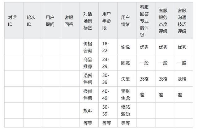 模型微調：從理論到實踐的深度解析