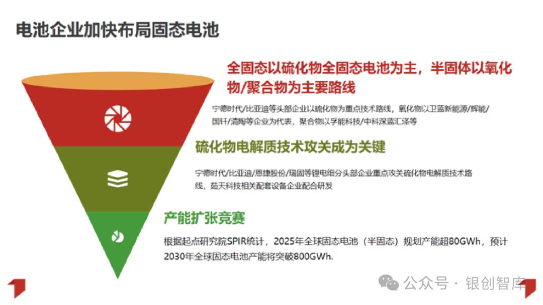 2025固态电池行业发展研究报告