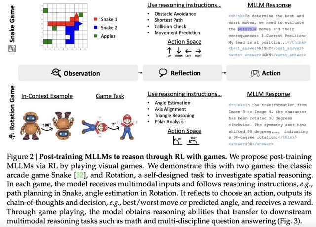 沉迷贪吃蛇,7B小模型竟变身「数学天才」,几何推理碾压GPT-4o