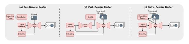 免剪辑直出,AI生成多角色同框对话视频,动态路由精准绑定音频