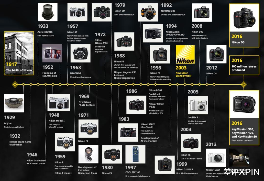 一場橫跨三大洲的百年影像戰爭，最后被國產手機干翻了？