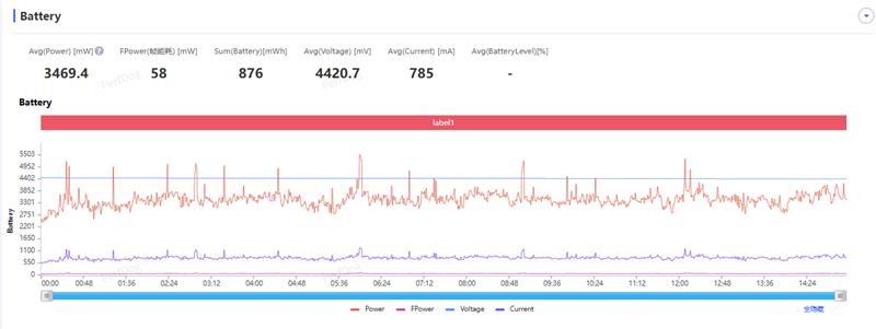 Redmi Note 15 Pro+評測：這才是真正的耐用實戰之王