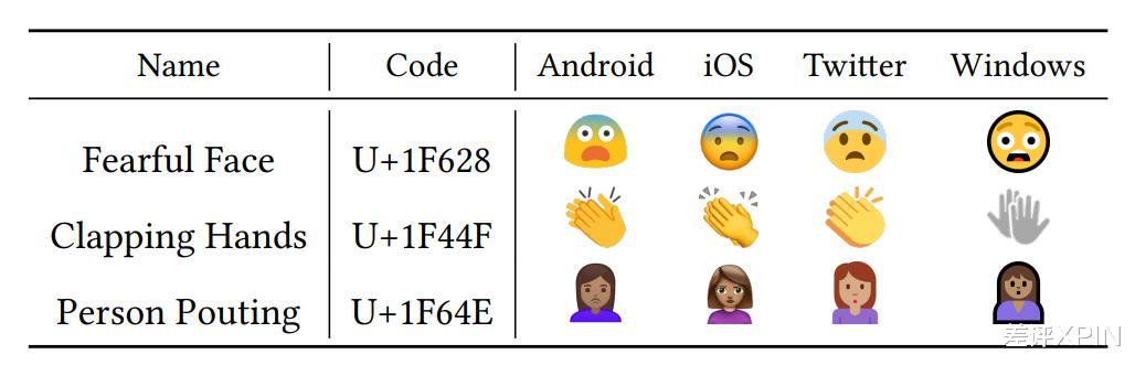 你有没有试过，自己去申请一个emoji？