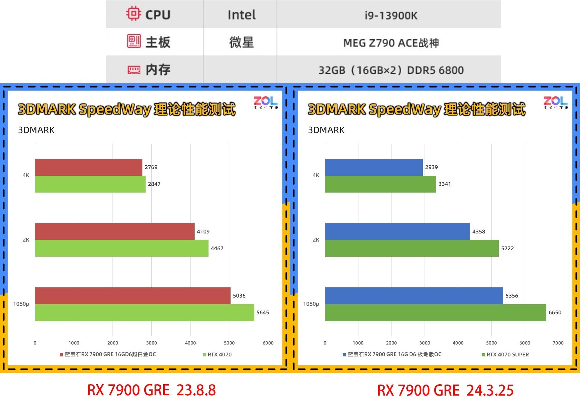 显卡驱动需要频繁更新吗?