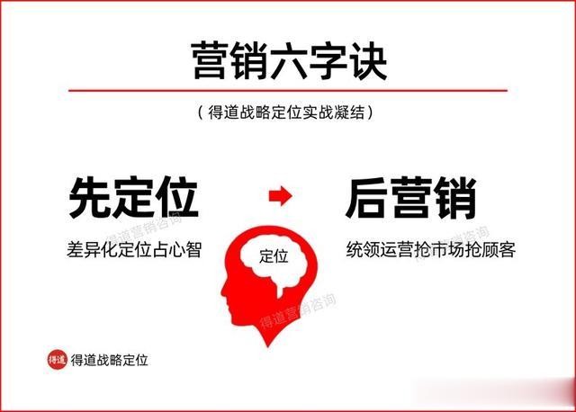 营销的六个秘诀