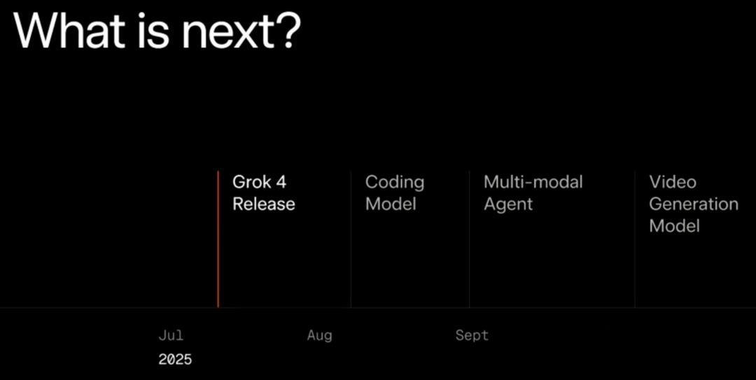 馬斯克痛失xAI大將！Grok 4締造者突然離職，長文曝最燃創業內幕