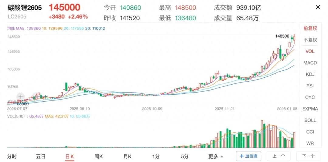 涨价将至！李斌透底了：买车趁早
