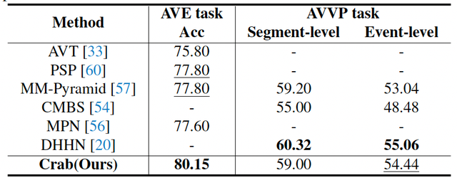 CVPR 2025 | 多模态统一学习新范式来了，数据、模型、代码全部开源