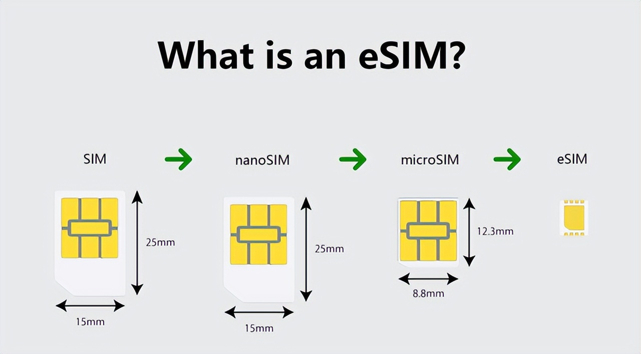 庫克的倔強：國行蘋果iPhone 17 Air，也換成eSIM