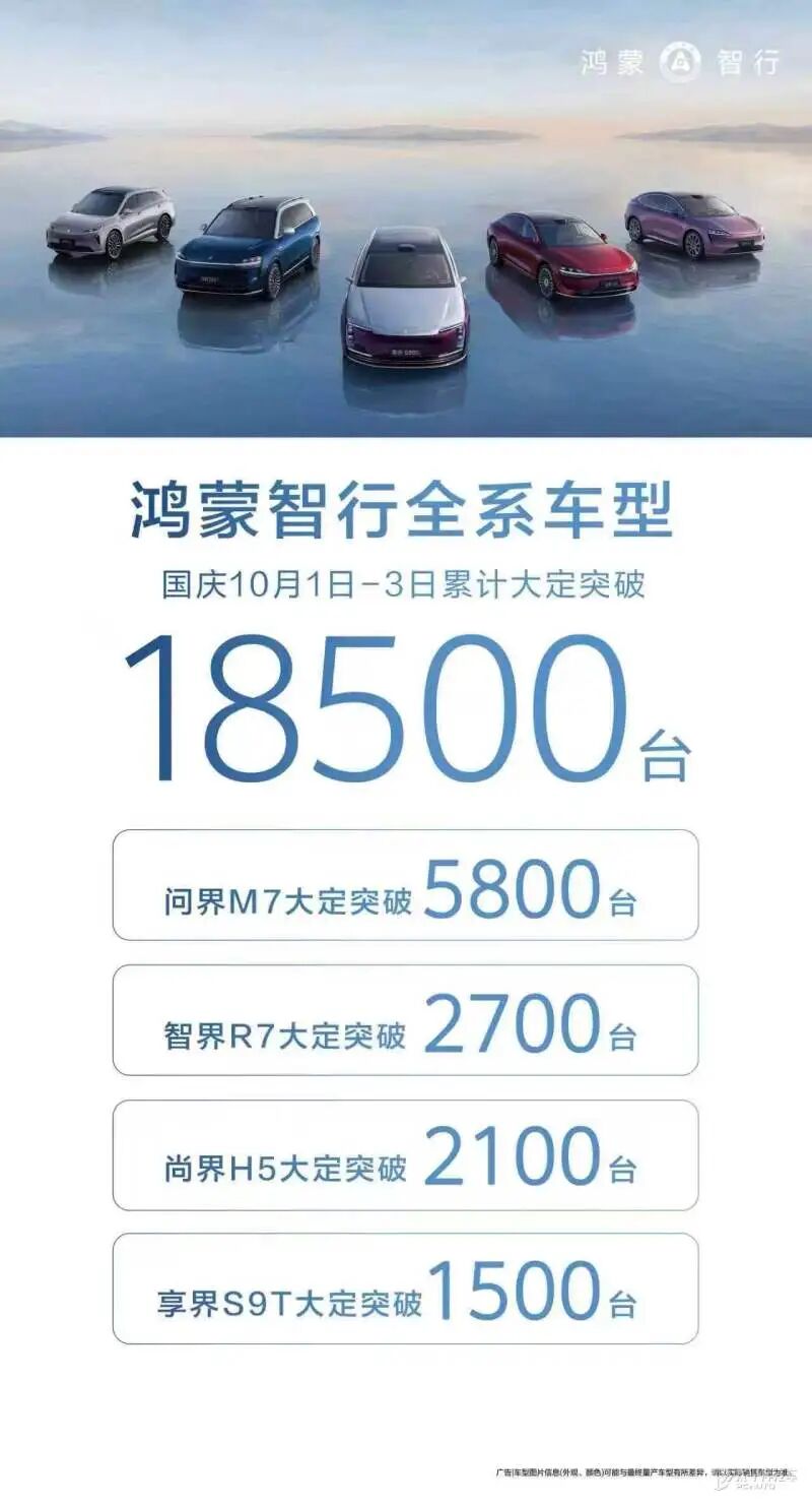 国庆5天狂收3万台大定！鸿蒙智行这波“华为汽车全家桶”杀疯了