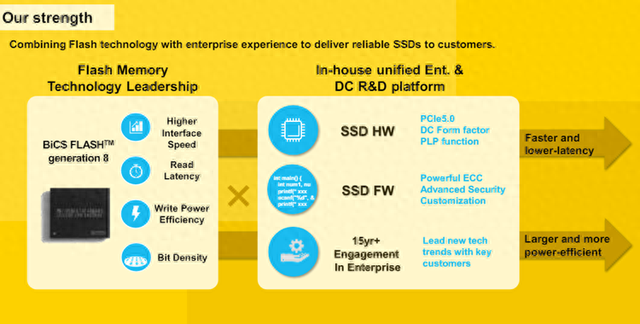 铠侠展示超级SSD：IOPS超1000万，AI神器