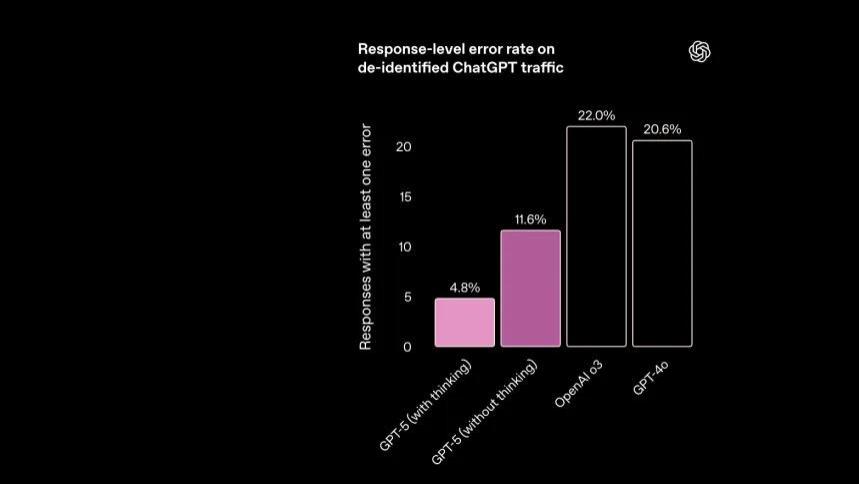 GPT-5变蠢背后：抑制AI的幻觉，反而让模型没用了？