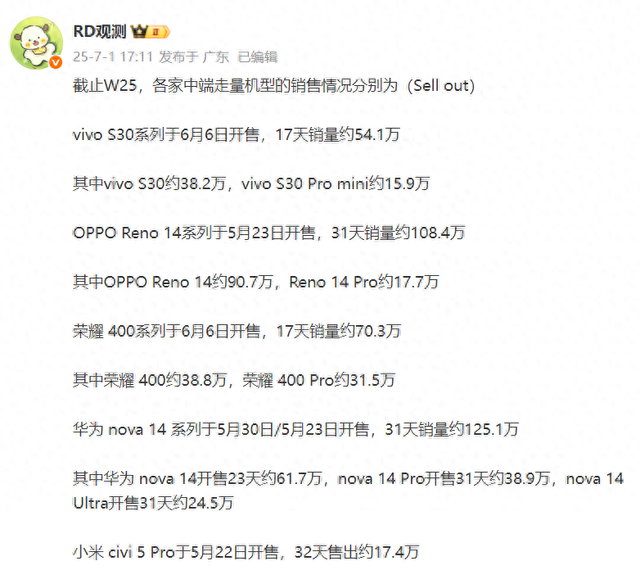 華為nova 14系列最強，小米Civi 5 Pro加油