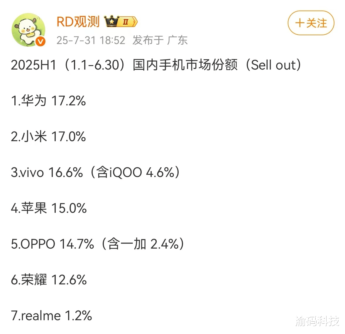 2025上半年國內手機市場大洗牌：華為登頂、小米緊咬，蘋果“擠牙膏”擠到第四