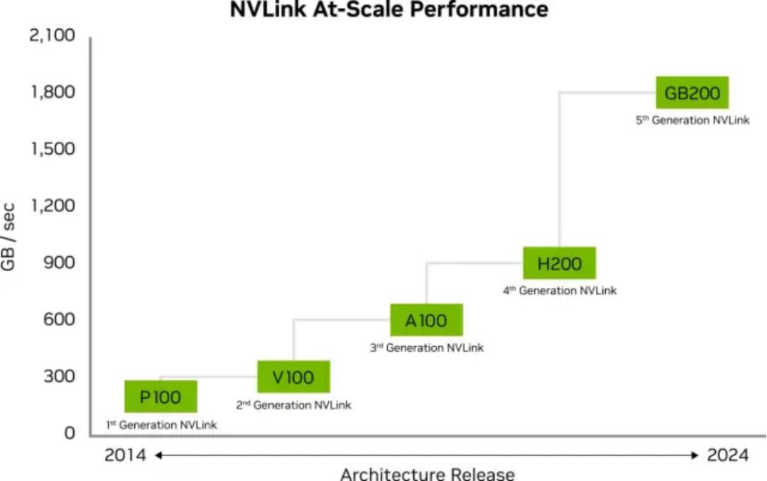 巨頭們的互連“軍備競賽”