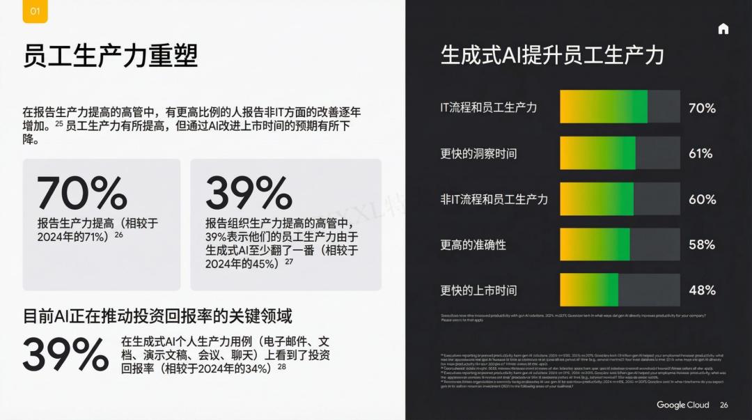 谷歌年度巨獻：2025 AI 投資回報率報告