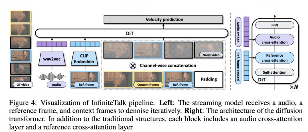 告別「面癱」配音，InfiniteTalk開啟從口型同步到全身表達新范式