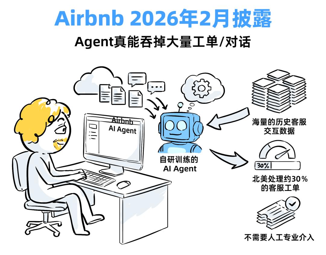 十年SaaS創業，一夜被AI Agent清零
