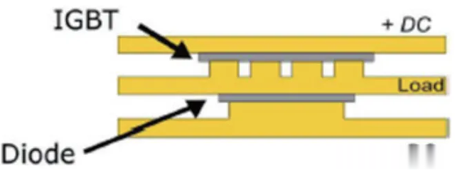 揭秘 IGBT 模块封装与流程