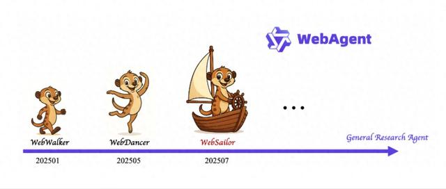 阿里开源智能体WebSailor,又刷新了多项纪录