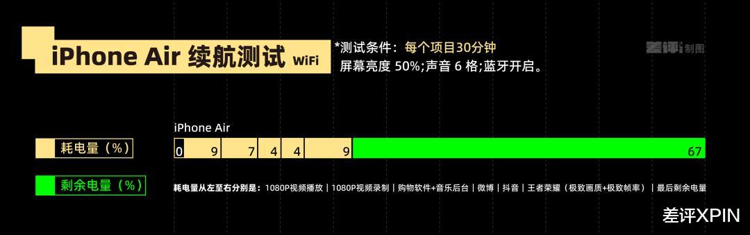 體驗完華為 Mate 70 Air, 我感覺它被Air耽誤了