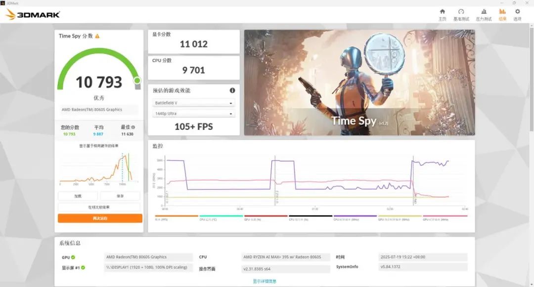 光影與性能的雙重突破：DLSS 4 助力《失落之魂》試玩驚艷亮相