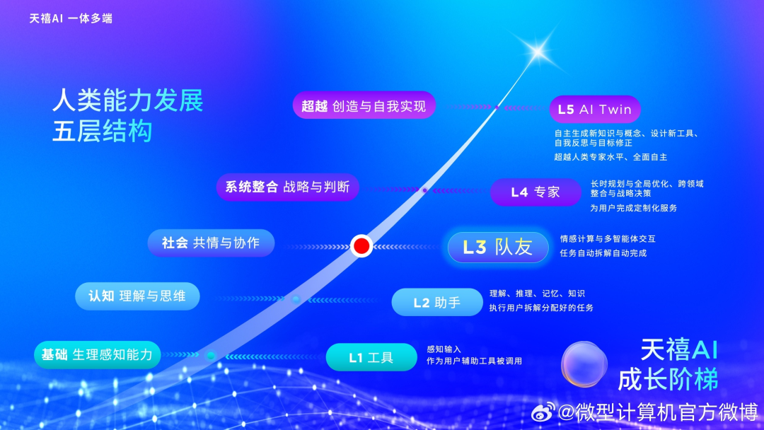 有AI的Air，聯想moto X70 Air AI手機攜多款新品正式發布