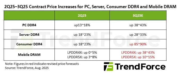 美光，終止開發移動NAND