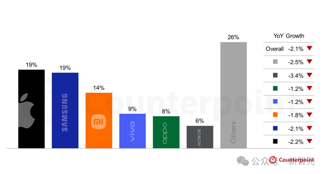 顯卡一夜飆至2.8萬！AI吸干全球芯片產能，2026全球消費者買單
