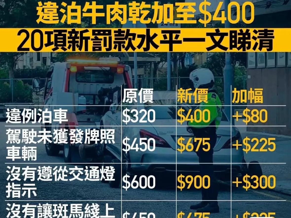 刘嘉玲晒新年第一份礼物，竟是罚单，奔驰大G停路边被罚400港币
