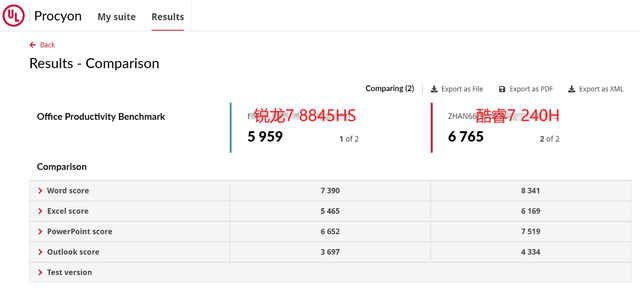 商用AI PC \真相实验室\— 无“AI”之7:“新生”主力,工作之选