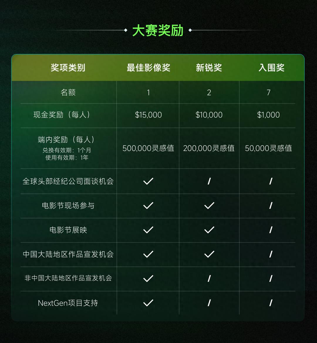 探索AIGC商业化模式,可灵发布AI影像创作大赛