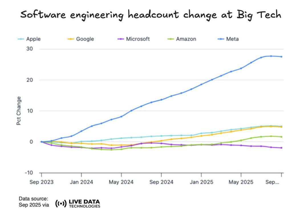 招聘最猛的不是OpenAI！這家陷入間諜案的HR初創，正在狂招工程師