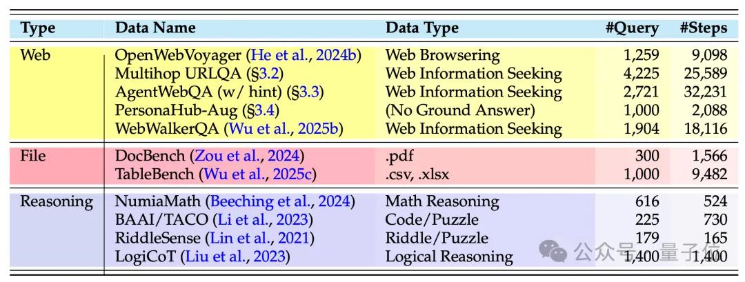 騰訊AI Lab開源可復現的深度研究智能體，最大限度降低外部依賴