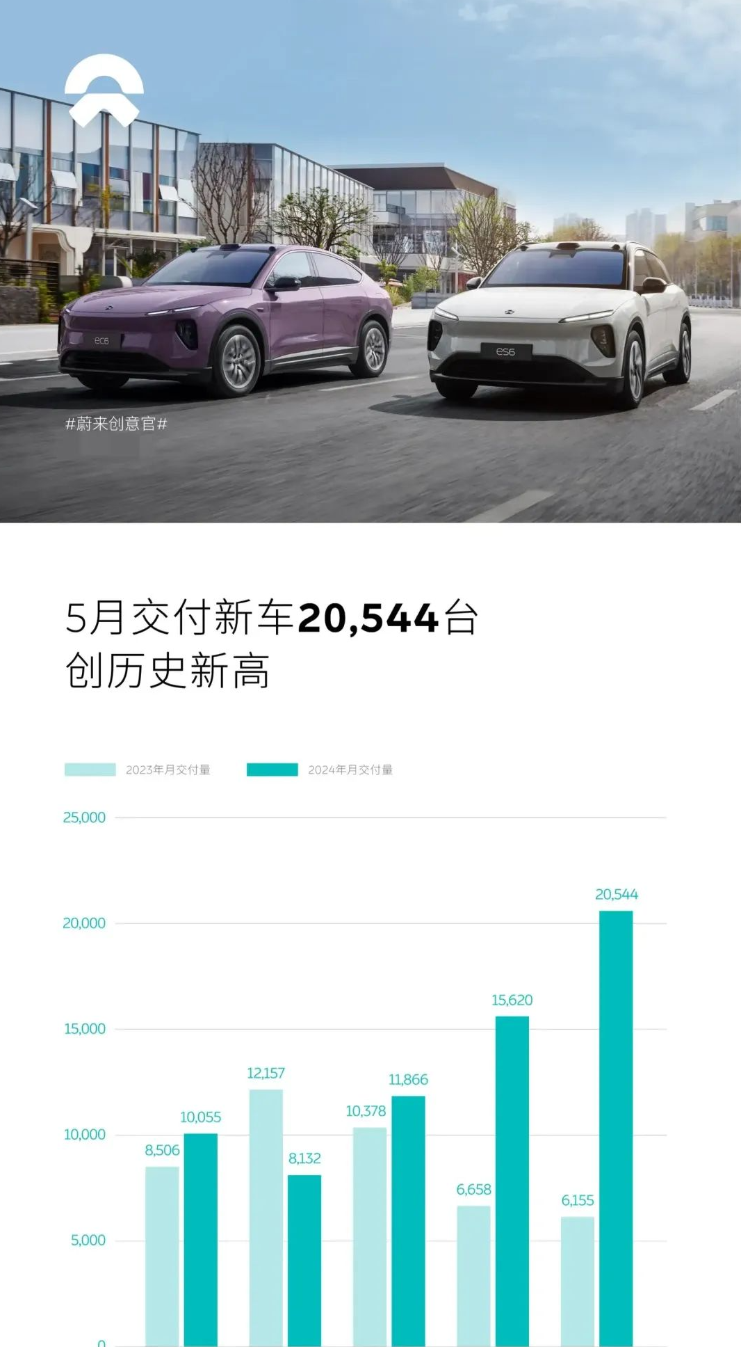 蔚来李斌：为订单多烦恼，找到BBA高端车市三分天下有其一的感觉