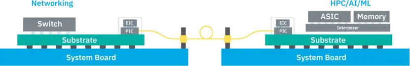 CPO赛道对决！NVIDIA、博通到底在竞争什么？