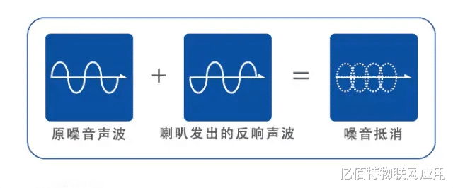 你的耳機是主動降噪嗎？關于ANC主動降噪技術