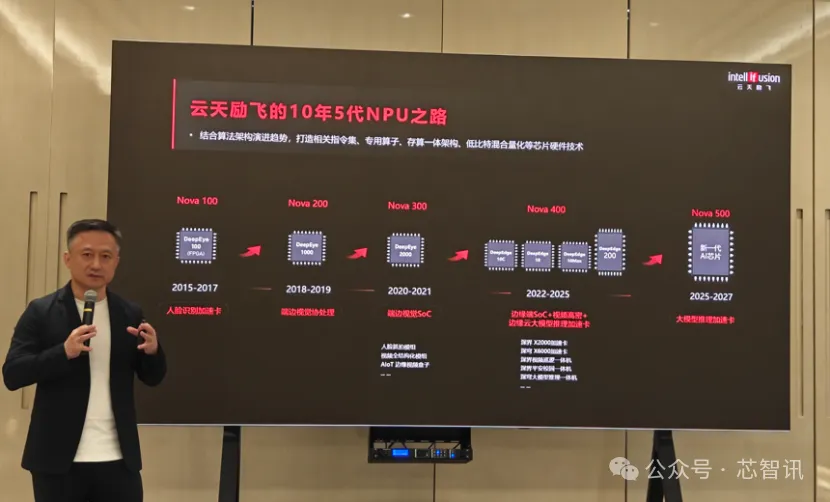AI推理時代來臨，云天勵飛攜“算力積木”架構破解國產化難題