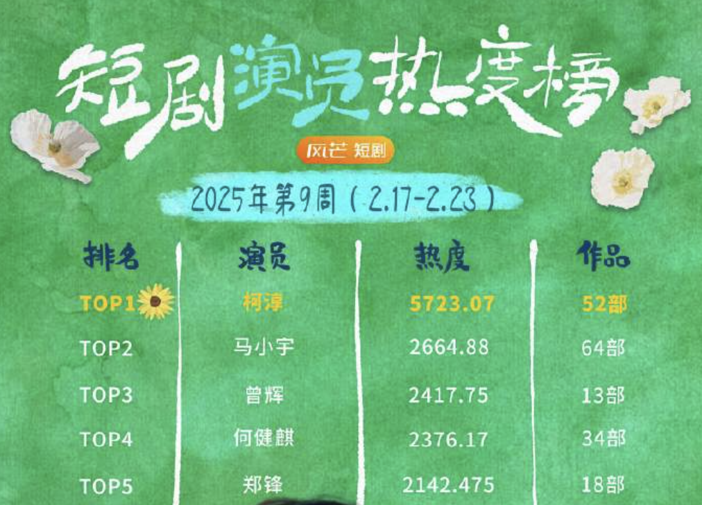 短剧男主入行前都做啥工作？健身教练、高铁售票员，还有说书博主