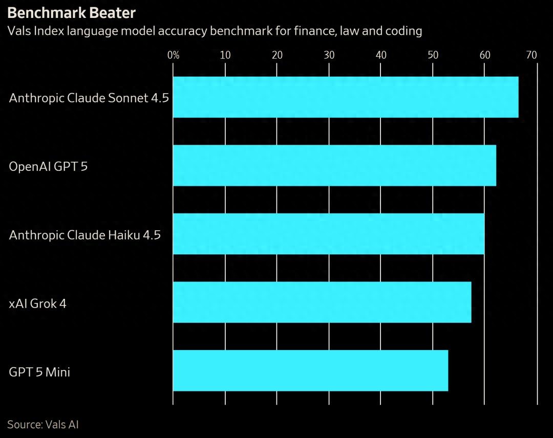 奧特曼考慮給ChatGPT加廣告了，用8億用戶，救萬億債務