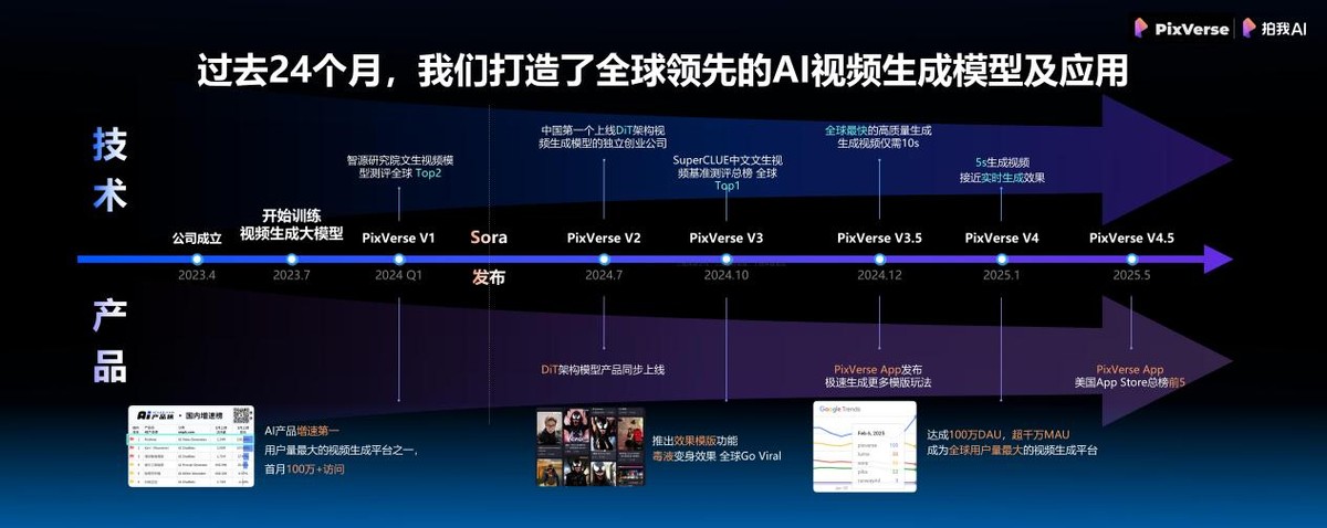 愛詩科技謝旭璋亮相ChinaJoy：AI技術普惠將釋放全民創作潛能