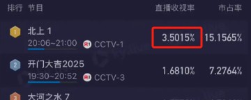 假山假水假景，央视出品《北上》开播4集，打脸多少流水线年代剧