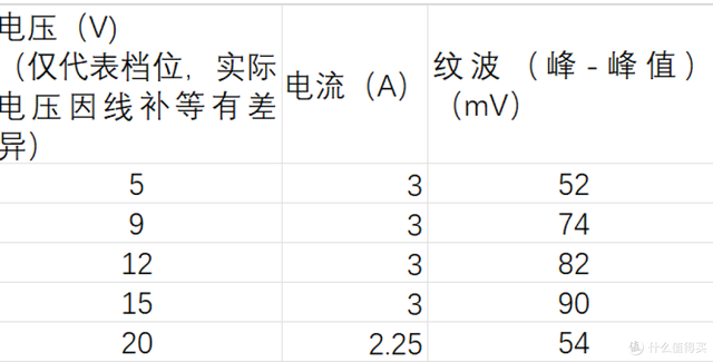 可能是體積最小的雙口45W充電器？外貿尾貨CIO 45W充電器實測體驗